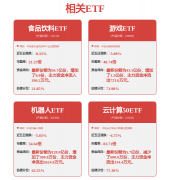 料每日耗料智能化监测；证券之星发布此内容的
